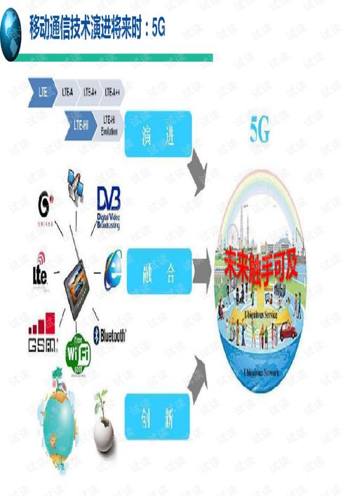 《5G移動(dòng)通信系統(tǒng)與技術(shù)》PDF（99頁）解析 關(guān)鍵技術(shù)、網(wǎng)絡(luò)架構(gòu)與未來展望